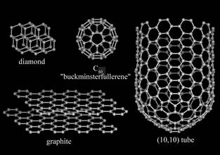 碳纤维架构图